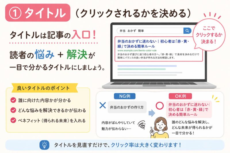 ブログ記事のタイトルの重要性とクリックされる書き方をNG例とOK例で比較しながら解説した図解画像