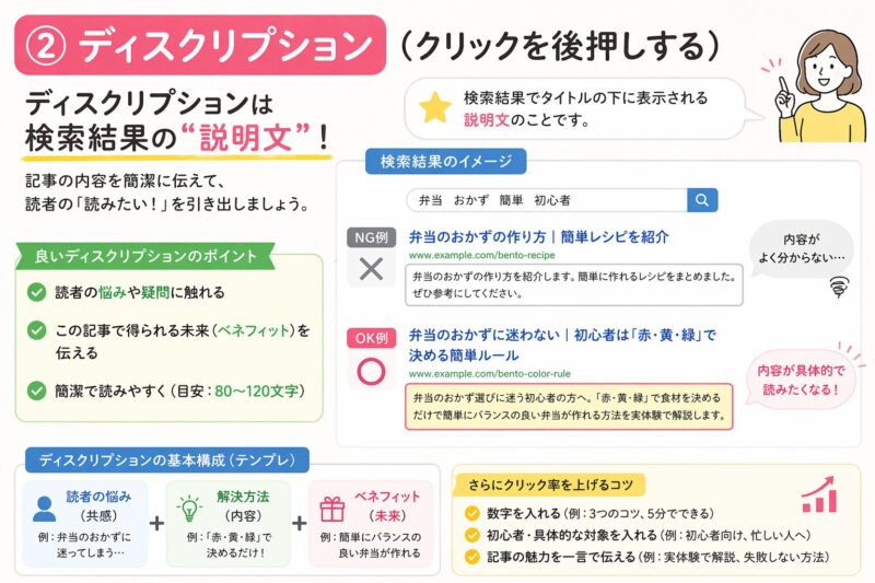 ブログ記事のディスクリプションの書き方をNG例とOK例で比較しながらクリックされる説明文のポイントを解説した図解画像