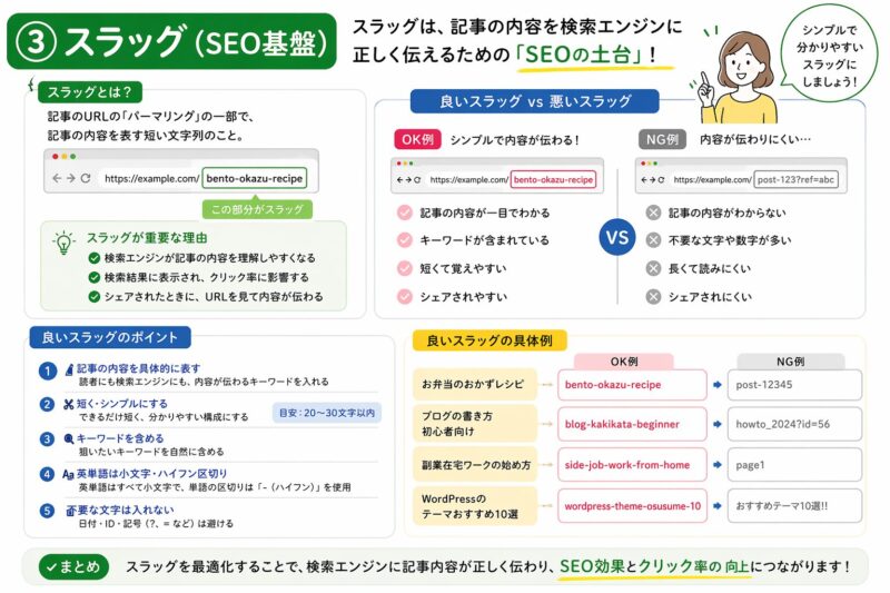 ブログ記事のスラッグの役割とSEOに効果的なURLの作り方を良い例と悪い例で比較しながら解説した図解画像