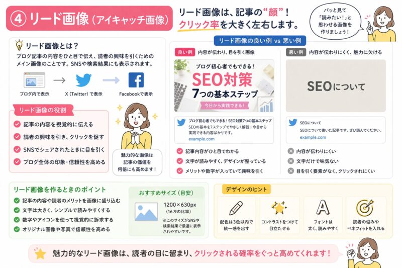 ブログ記事のリード画像の役割とクリック率を高める作り方を良い例と悪い例で比較しながら解説した図解画像
