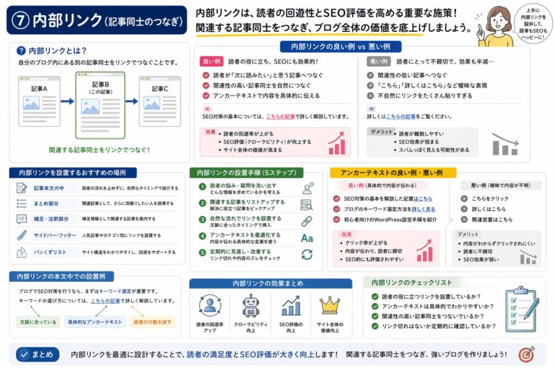 ブログ記事の内部リンクの役割と回遊率・SEOを高める設置方法を良い例と悪い例で比較しながら解説した図解画像