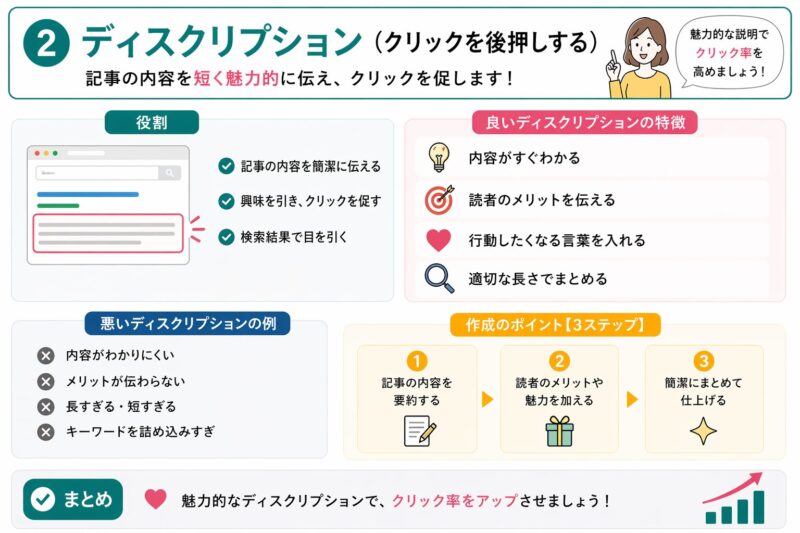 ブログ記事のディスクリプションの書き方をNG例とOK例で比較しながらクリックされる説明文のポイントを解説した図解画像