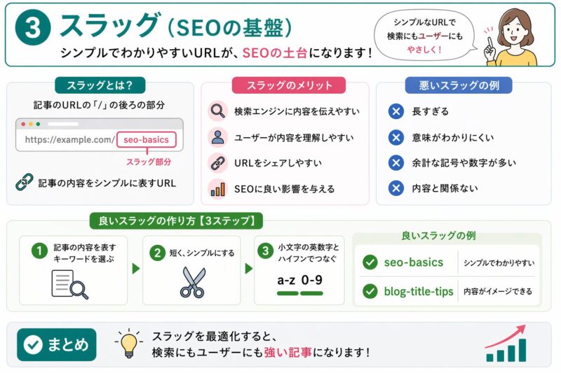 ブログ記事のスラッグの役割とSEOに効果的なURLの作り方を良い例と悪い例で比較しながら解説した図解画像