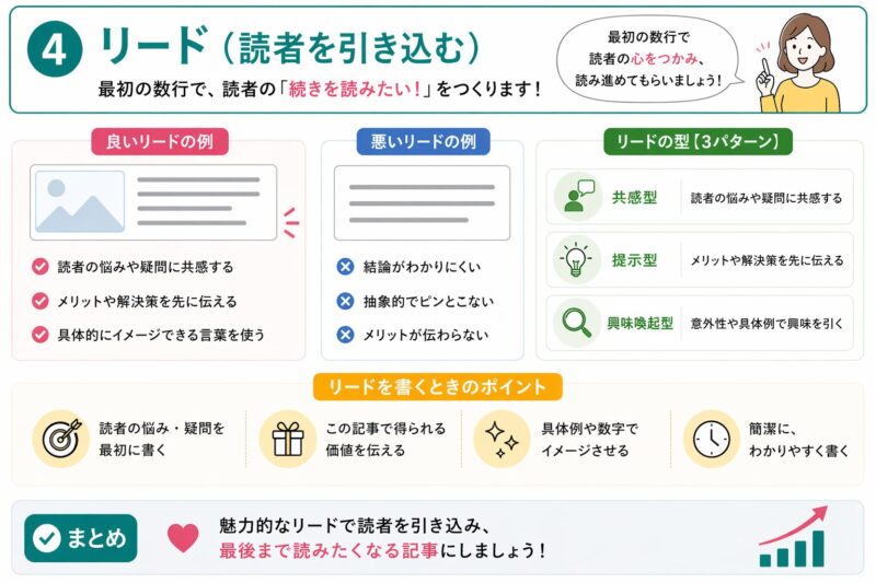 ブログ記事のリード画像の役割とクリック率を高める作り方を良い例と悪い例で比較しながら解説した図解画像