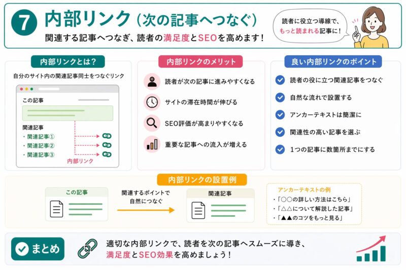 ブログ記事の内部リンクの役割と回遊率・SEOを高める設置方法を良い例と悪い例で比較しながら解説した図解画像