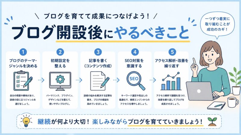 ブログ開設後にやるべきことを図解で解説した画像、ジャンル決定・記事作成・SEO対策・アクセス分析などの流れをイラストで紹介