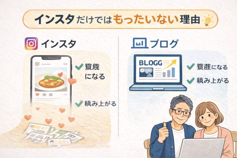 インスタ vs ブログの比較