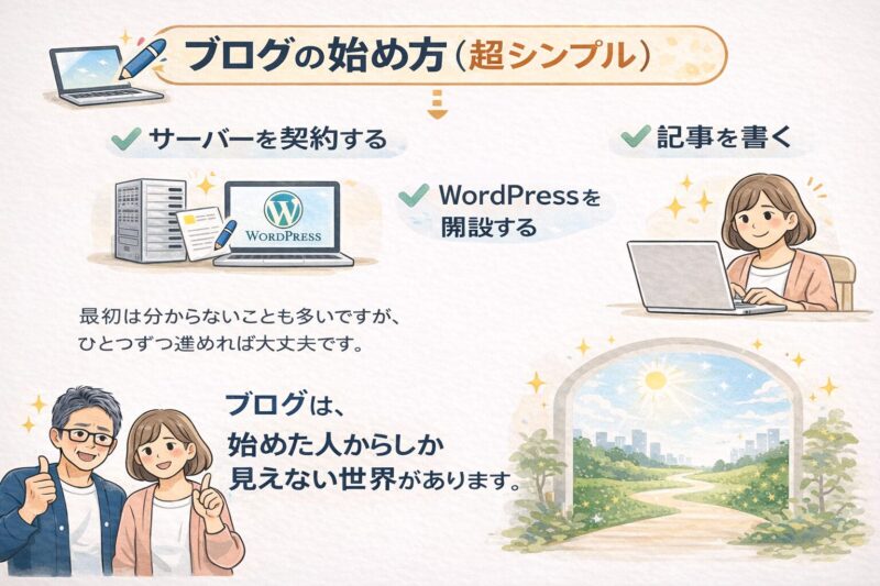 ブログの始め方ガイド